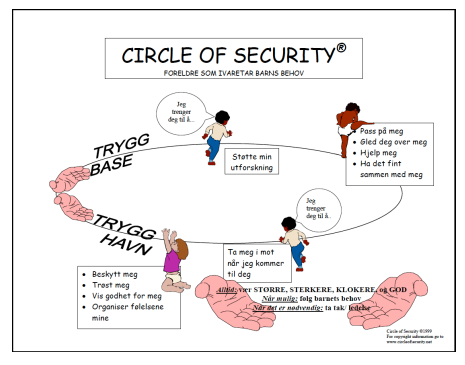 Circle of Security